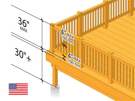 Deck Guidelines .